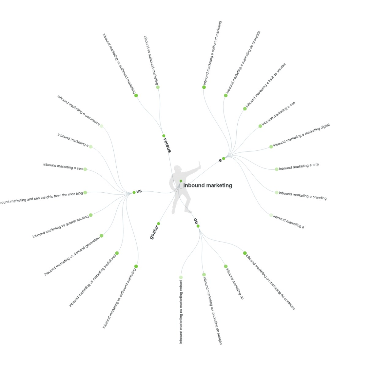 answer-the-public-resultados-comparacoes-2