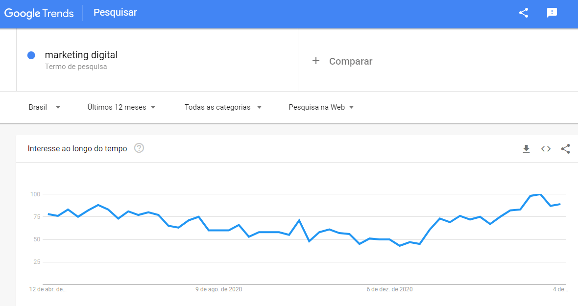 palavras-chave-google-trends